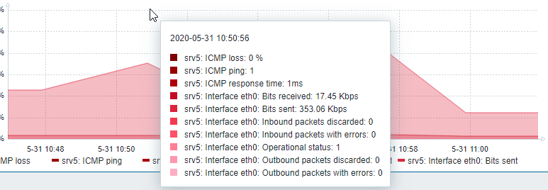 zabbix 5 network dashboard