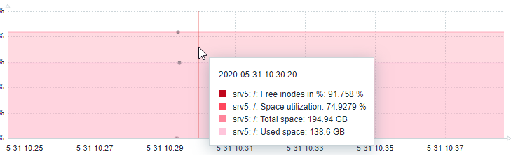 zabbix 5 space dashboard